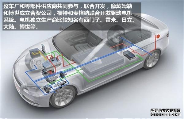 新能源汽車,驅(qū)動電機(jī) 新能源汽車,驅(qū)動電機(jī)
