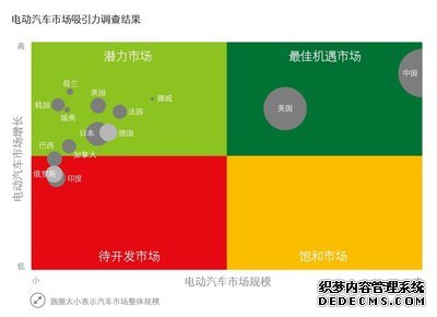 新能源汽車,埃森哲 新能源汽車,埃森哲