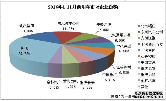 汽車銷量,11月銷量,商用車企業(yè) 汽車銷量,11月銷量,商用車企業(yè)