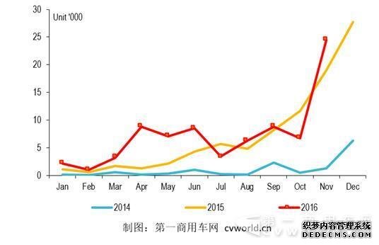 宇通,新能源補貼,純電動客車,中通 宇通,新能源補貼,純電動客車,中通