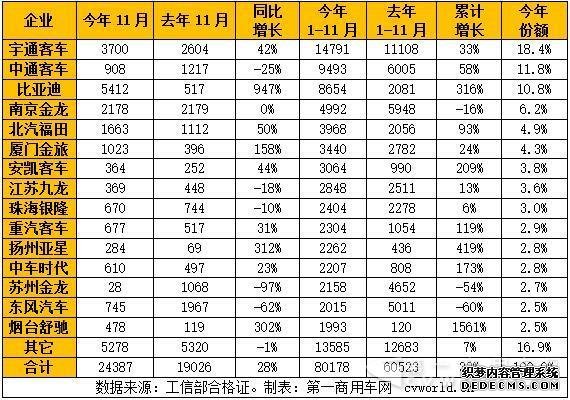 宇通,新能源補貼,純電動客車,中通 宇通,新能源補貼,純電動客車,中通