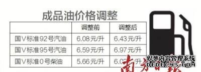 廣東省:成品油價每升最多漲0.38元 廣東省:成品油價每升最多漲0.38元