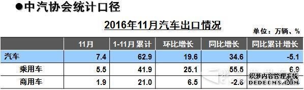 商用車,商用車出口 商用車,商用車出口
