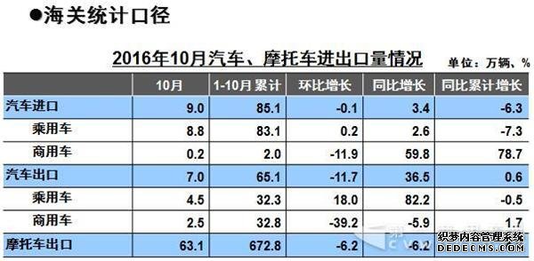 商用車,商用車出口 商用車,商用車出口