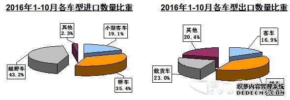 商用車,商用車出口 商用車,商用車出口